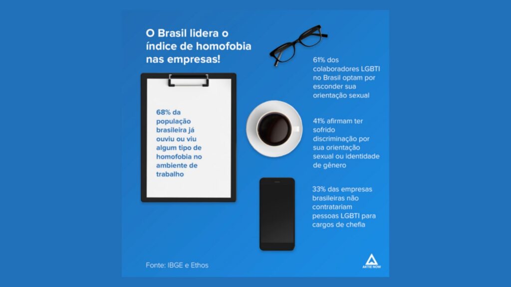 Inclusão e Diversidade Aktie Now (4)