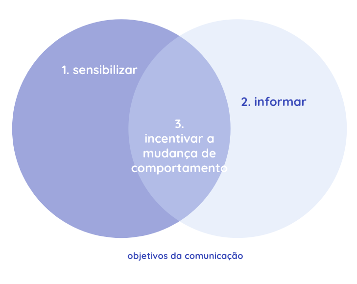 Comunicação e Diversidade: como engajamos a equipe da Aktie Now